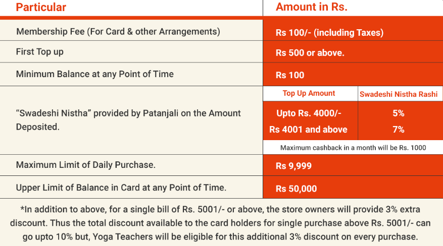 Patanjali Swadeshi Samriddhi Card